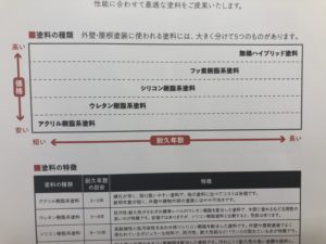 福岡県　福岡市　外壁塗装　屋根塗装　雨漏り　専門店　スターペイント