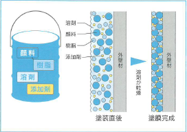 福岡県　福岡市　外壁塗装　屋根塗装　雨漏り　専門店　スターペイント