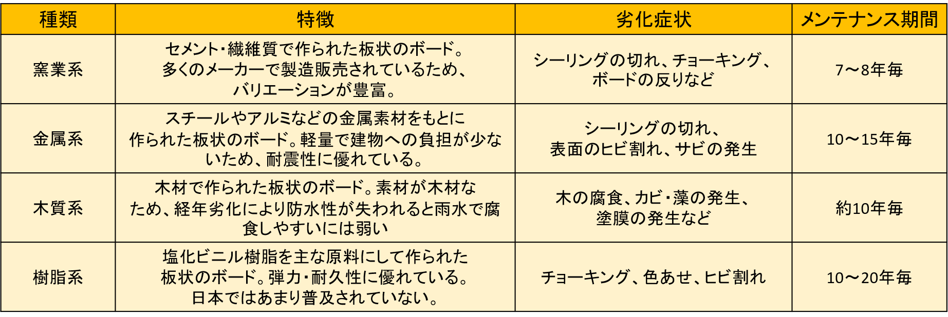 福岡県　福岡市　外壁塗装　屋根塗装　雨漏り　防水工事　塗装専門店　スターペイント