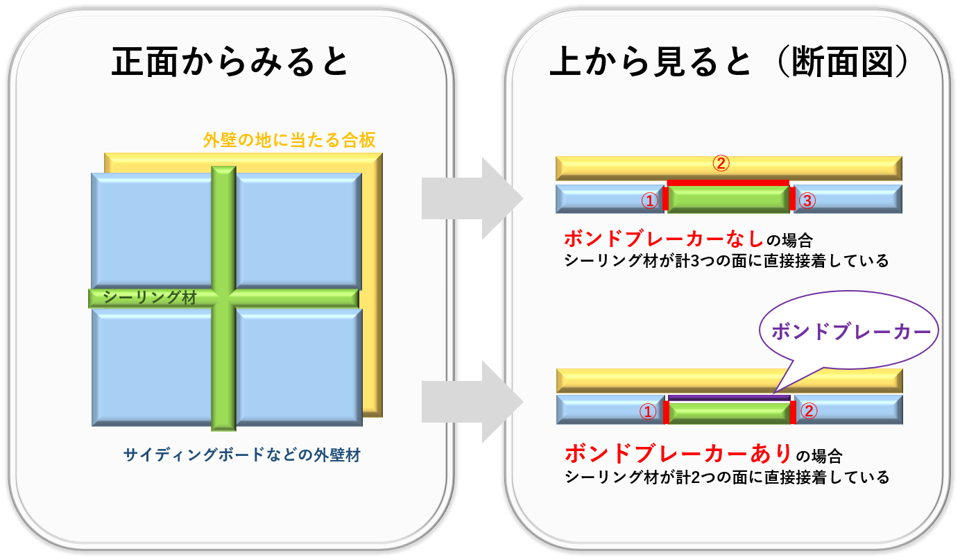 福岡　外壁塗装　屋根塗装　雨漏り　防水工事　スターペイント　専門店　ショールーム　施工事例