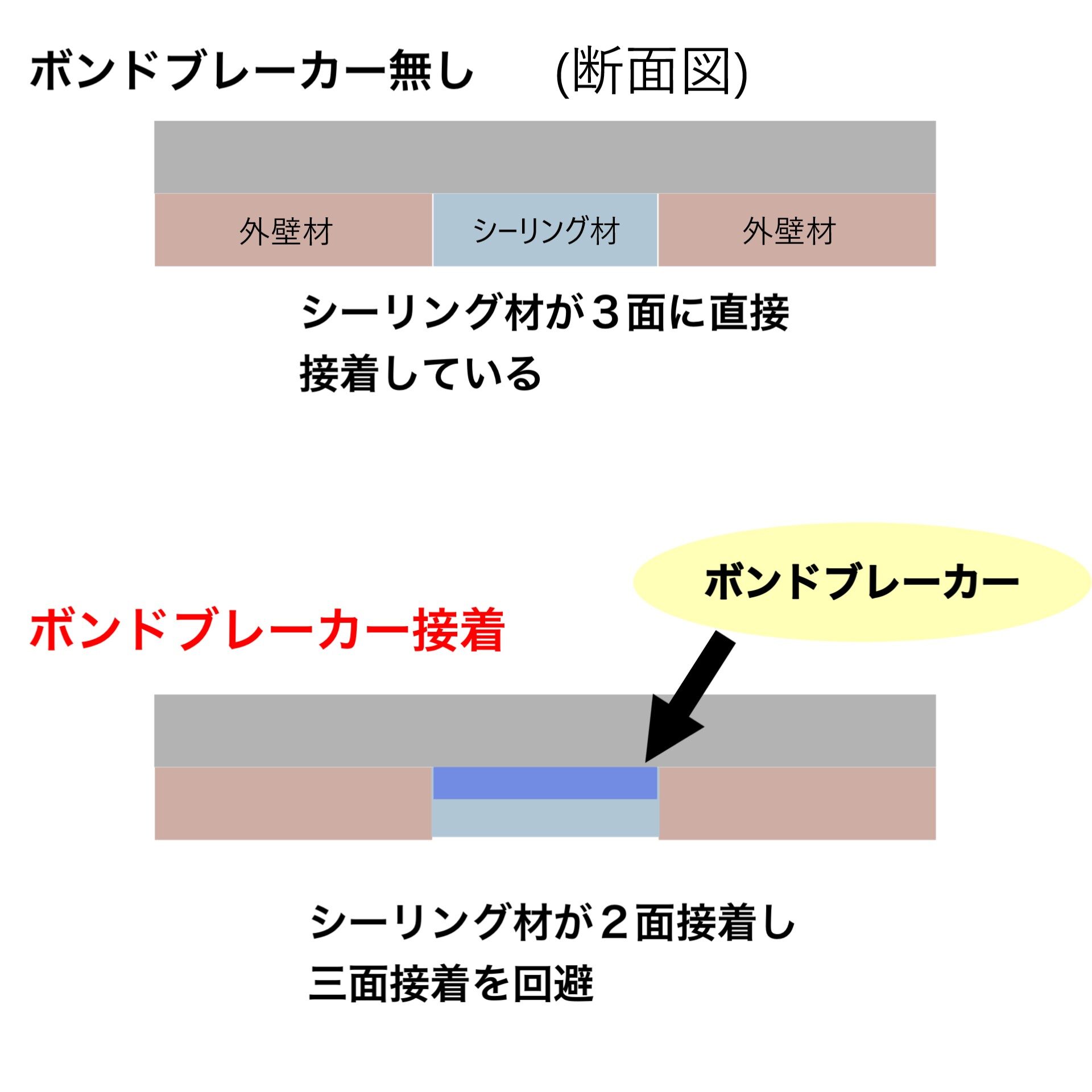 ボンドブレカー